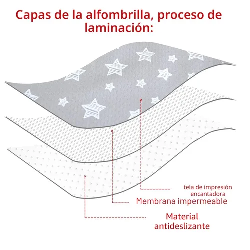Miniatura 2 de Tapete antisalpicaduras para debajo de la silla alta, antideslizante, impermeable, tapetes de piso para la hora de comer, lavables, portátiles, Gris
