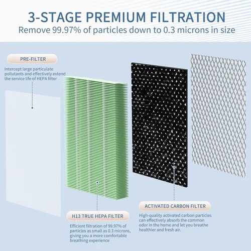 Miniatura 7 de [Absorbedor de toxinas] Filtro de repuesto MA Series 15 compatible con purificador de aire MA Series 15, filtro 3 en 1 con caja de automóvil