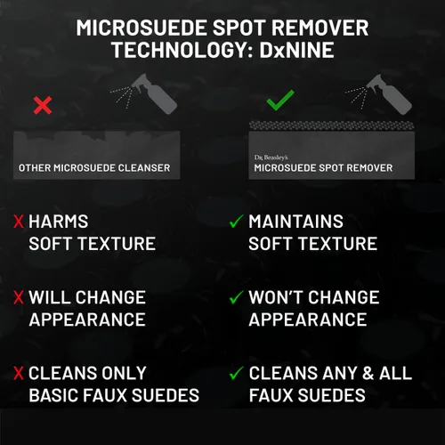 Miniatura 6 de Dr. Beasley's Microsuede - Removedor de manchas de 12 onzas líquidas, especialmente formulado para gamuza sintética, conserva la suavidad, limpia