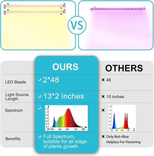 Miniatura 7 de Hywyimlait - Tiras de luz LED para crecimiento de plantas de interior, espectro completo 3500K, barra de luz para plantas con 96 LEDs con 3500K