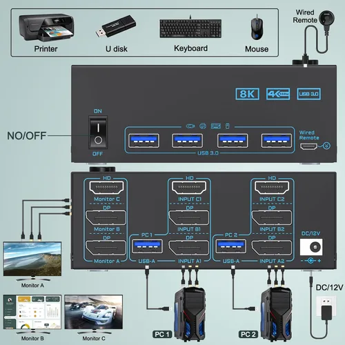 Miniatura 4 de Conmutador KVM 8K 3 Monitores 2 Computadoras Triple Monitor 2 Displayport 1.4 y HDMI 2.1 USB 3.0 Conmutadores KVM, DP 1.4 soporta 8K@30Hz/4K@144Hz