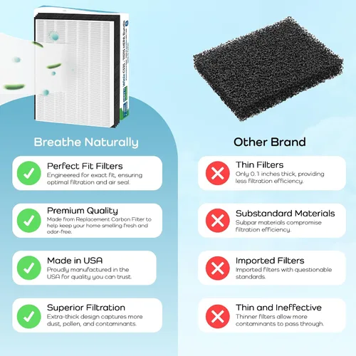 Miniatura 8 de Breathe Naturally Filtros de repuesto compatibles con purificadores de aire Winix C535, Plasmawave 5300, 6300 y Aeramax 300/290, filtros HEPA