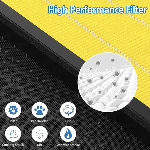Miniatura 6 de Paquete de 2 filtros de repuesto para el cuidado de mascotas Vital 100S para purificador de aire LEVOIT Vital 100S, filtro 3 en 1 Vital 100s-P Hepa
