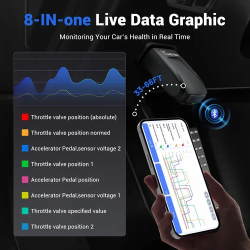 Miniatura 8 de Herramienta de diagnóstico del escáner OBD2 VDIAGTOOL D200, herramienta de escaneo bidireccional inalámbrico, actualizaciones gratuitas de por vida