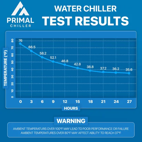 Miniatura 4 de Bañera de Inmersión en Frío con Enfriador de Agua (Mantiene 37°F) – Bañera Completa de Baño de Hielo con Enfriador – Sistema de Enfriador de Agua