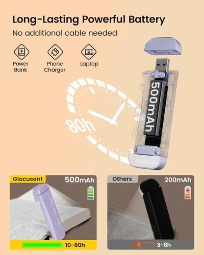 Miniatura 4 de Glocusent - Luz de libro recargable USB, luz de lectura LED portátil con clip, luces de lectura para libros en la cama con 3 colores ámbar y 5
