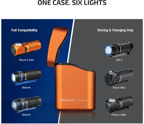 Miniatura 8 de OLIGHT Perun 3 Mini Faro Premium de 1250 Lúmenes Linterna con Caja de Carga Tipo C, Faro Recargable con Opción de Luz Roja, Perfecto para Trabajar
