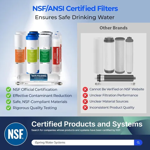 Miniatura 2 de iSpring Juego de cartuchos de filtro de repuesto de 1 año con certificación NSF F8U para sistemas de filtración de agua RO de ósmosis inversa de 6