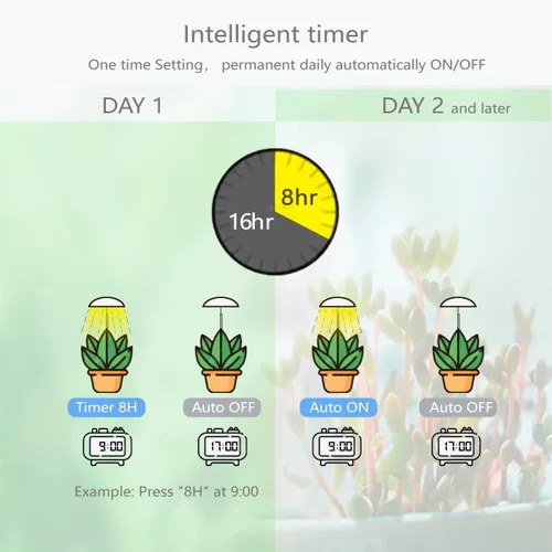 Miniatura 4 de Luces LED de cultivo para plantas de interior, paquete de 2, luces inteligentes de espectro completo USB para plantas pequeñas con control remoto