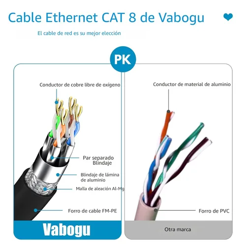 Miniatura 3 de Vabogu Cable Ethernet Cat 8, Cable de Red de Internet de Alta Velocidad y Servicio Pesado, Múltiples Opciones de Tamaño, 26AWG, 2000MHz 40Gbps