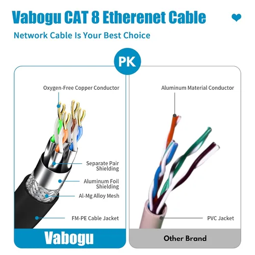 Miniatura 3 de Vabogu Cable Ethernet Cat 8, Cable de Red de Internet de Alta Velocidad y Servicio Pesado, Múltiples Opciones de Tamaño, 26AWG, 2000MHz 40Gbps