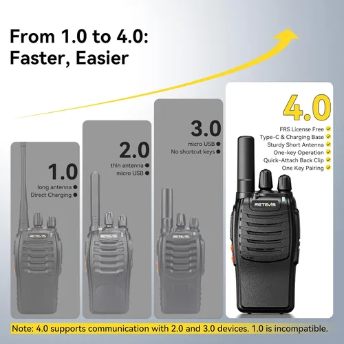 Miniatura 4 de Retevis H-777 Walkie Talkies para adultos, radio de 2 vías de largo alcance con auriculares, cargador de múltiples bandas de 10 vías, radios