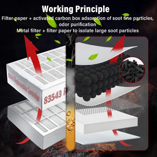 Miniatura 2 de 83543 2FK001 2FR00801 Filter Kit for Perfect Fry, Activated Carbon Filters Air, Compatible with PFC570、PFA570、PFA720、FR00801，Insulation of Oil And