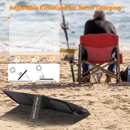 Miniatura 8 de Cargador solar portátil de 30 W, panel solar plegable con USB C y USB A 18 V MC4 DC para camping, mochilero, viajes, carga rápida para iPhone, LG