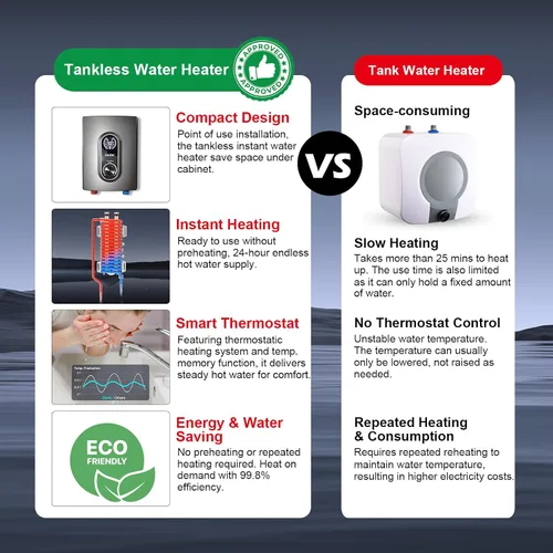 Miniatura 5 de Mini calentador de agua caliente instantáneo sin tanque para debajo del fregadero, eléctrico de 3 kW 120 V, enchufe, pantalla digital LED grande