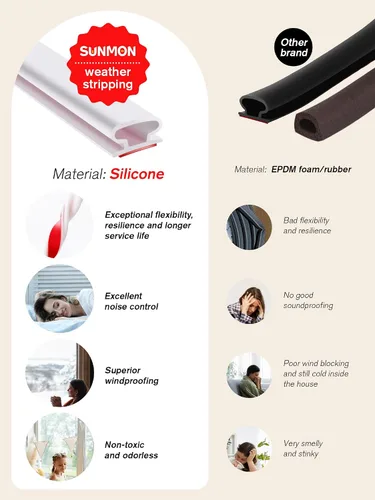 Miniatura 2 de Burletes de Silicona Tira de Sellado para Puertas y Ventanas, 39 pies Tira de Sellado de Ventana Autoadhesiva Impermeable por SUNMON (Blanco)