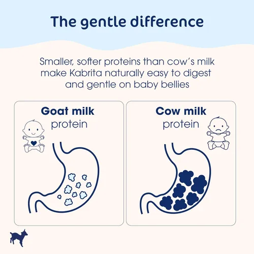 Miniatura 4 de Kabrita Fórmula infantil en polvo a base de leche de cabra con hierro, DHA, ARA y prebióticos, para bebés de 0 a 12 meses, sin OMG, 28 onzas