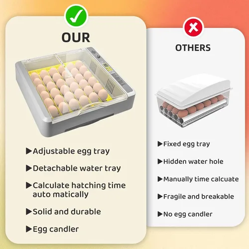Miniatura 2 de Incubadora de 36 huevos para incubar pollitos con control automático de temperatura y humedad, vista panorámica multifuncional ultra clara con días