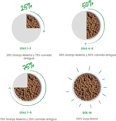 Miniatura 8 de Open Farm, RawMix - Alimento seco para perros con granos antiguos, croquetas llenas de proteínas recubiertas en caldo de huesos con trozos crudos