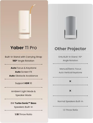 Miniatura 10 de Yaber T1 Pro3 Mini proyector con WiFi y Bluetooth, Dolby Audio y Turbo Sonic Bass, enfoque automático y Keystone, Native 1080 FHD con HDR10, Beige
