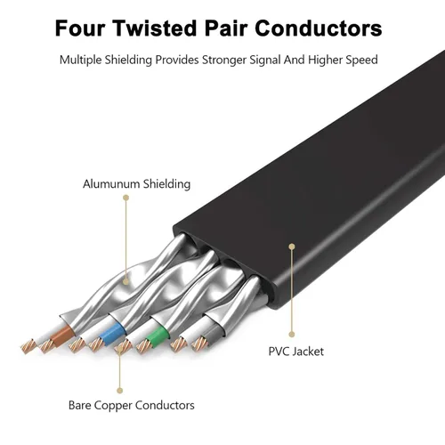 Miniatura 2 de Cable ethernet CAT7 plano de par trenzado apantallado (STP), 100Ft-Blk Negro