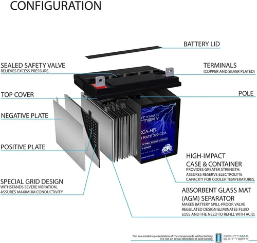 Miniatura 3 de Mighty Max Battery ML-U1-CCAHR 12V 320CCA Batería para Cortadora de césped Toro Time Cutter SS4235