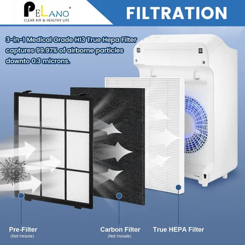 Miniatura 3 de Paquete de 4 filtros de repuesto HEPA C545 S compatibles con Winix C545, B151, P150, 9300, filtro Hepa S, número de pieza 1712-0096-00