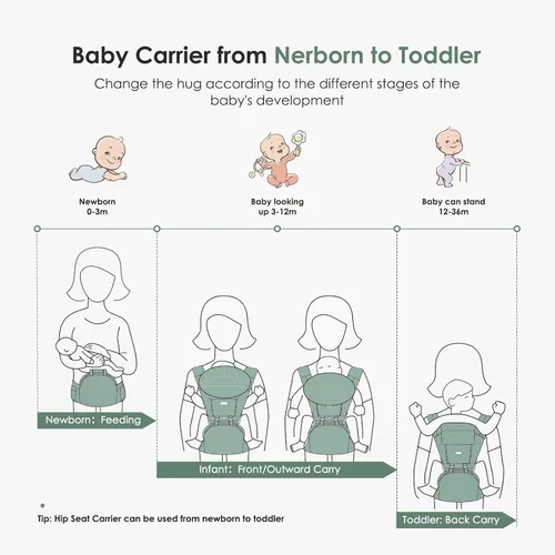 Miniatura 7 de FRUITEAM Portabebés de recién nacido a niño pequeño, taburete de cintura certificado de seguridad con asiento de cadera, portabebés ergonómico 6