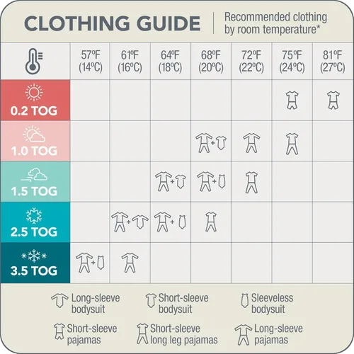 Miniatura 5 de Love to Dream Swaddle UP Warm, 2.5 TOG, dramáticamente mejor sueño, permite que el bebé duerma en la posición preferida de brazos arriba