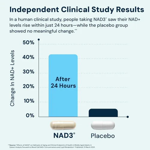Miniatura 4 de HPN NAD3 Booster clínico de NAD+, Salud celular y energía natural - Suplemento de NAD para el envejecimiento saludable, apoyo metabólico, NRF2