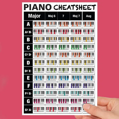 Miniatura 4 de Best Music Stuff Póster de referencia de piano + hoja de trucos de acordes de piano • Una guía completa de piano: dominio de acordes y juego