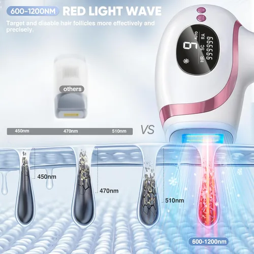 Miniatura 4 de Depilación láser para mujeres y hombres, dispositivo de depilación IPL, cuidado de la piel multifunción 3 en 1, contacto de enfriamiento de hielo