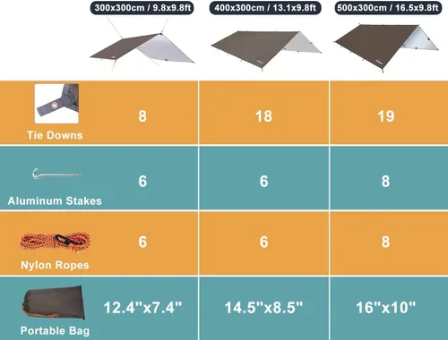 Miniatura 5 de Unigear Toldo para Hamaca contra Lluvia, Lona de Campamento de 16.5/14.4/13.1/9.8 pies, Protección UV e Impermeable y Ligera para Campamento, Marrón