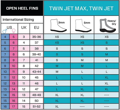Miniatura 5 de Scubapro Aletas abiertas de tacón abierto Twin Jet Max