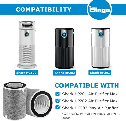Miniatura 4 de HP201 Filtro de purificador de aire MAX compatible con Shark HP200 Series, HP201, HP202, HP302 y HC502 MAX, parte #HE2FKBAS, HE2FKBASMB, HE2FKPET