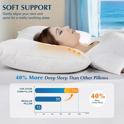 Miniatura 4 de LIANLAM Standard Size Goose Feather Down Pillow, 3-Chamber Design, 100% Cotton Shell, RDS & Oeko Certified for Side & Back Sleepers(1 Pack,20"x26")