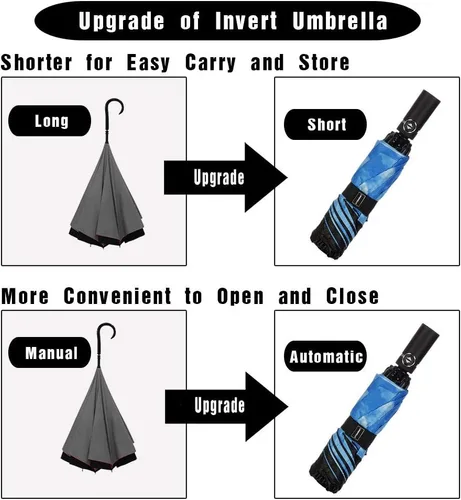 Miniatura 3 de LANBRELLA - Paraguas de viaje compacto plegable reversible y resistente al viento