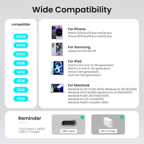 Miniatura 5 de etguuds Cable USB C a USB C de 240 W de 6 pies, paquete de 2, cable de carga tipo C de carga súper rápida para iPhone 17 16 15 Series, Samsung