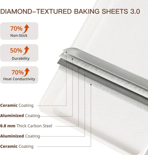 Miniatura 3 de HONGBAKE Juego de 3 bandejas antiadherentes de cerámica para horno, no tóxicas de medio cuarto/gelatina con textura de diamante, bandejas