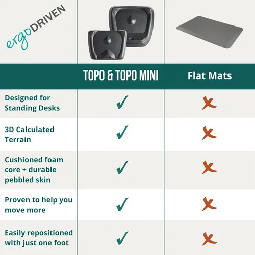 Miniatura 5 de Topo Mini de Ergodriven La alfombrilla antifatiga no plana de escritorio para permanecer de pie con topografía calculada, Gris