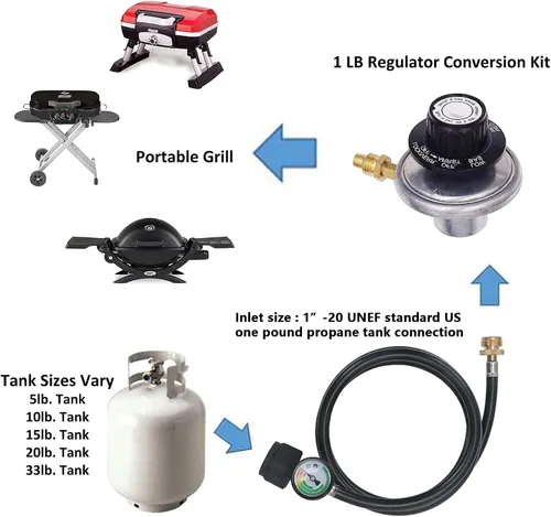 Miniatura 7 de ATKKE Adaptador de manguera de propano de 1 libra a 20 libras con calibre, convertidor de adaptador de parrilla de tanque de propano de 12 pies
