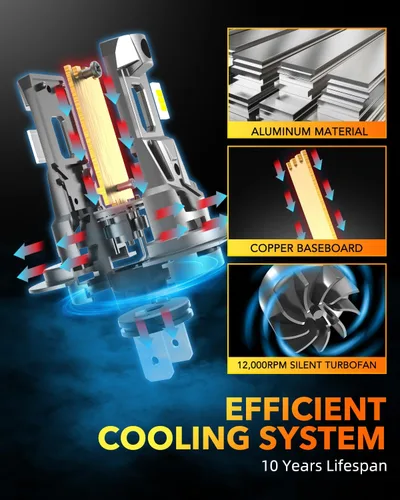 Miniatura 6 de OXILAM M5S H7 - Bombillas LED de 40000 lúmenes 900 % de brillo, luz blanca fría 6500 K, tamaño 1:1, no requiere adaptador, repuesto de luz