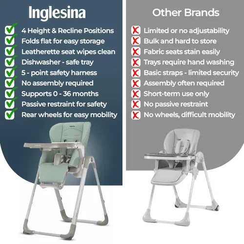 Miniatura 6 de Inglesina My time - Silla alta color menta, silla alta ajustable para bebés y niños pequeños, 4 de altura y 3 ajustes de reclinación, plegable, sin