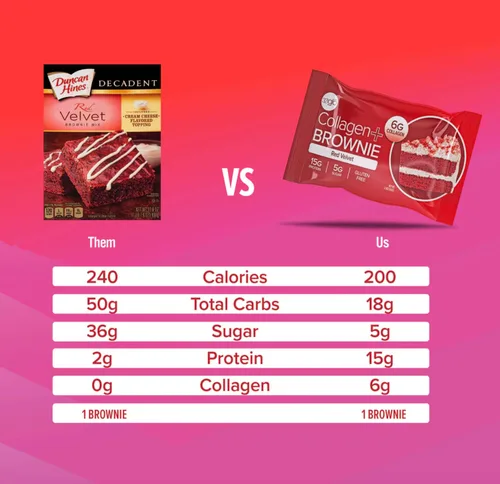 Miniatura 5 de 321glo Brownie de proteína de colágeno, sin gluten, bajo en azúcar, snack keto para mujeres, hombres y niños, 0.64 onzas de proteína, 0.26 onzas