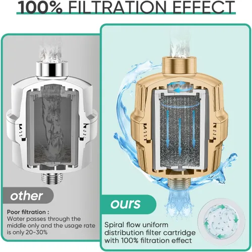 Miniatura 6 de Cobbe HD HEAVY DUTY Filtro de ducha de alto rendimiento – Filtro para cabezal de ducha de 99% de eliminación para agua dura, metales pesados, cloro