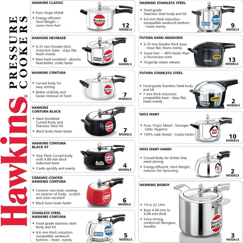 Miniatura 8 de Hawkins Bigboy - Olla a presión de aluminio, 22 litros