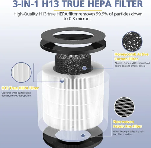 Miniatura 3 de Cayman 608/320 Filtro compatible con Okaysou Cayman 608/320 Air Purifie-r, filtración 3 en 1, paquete de 2