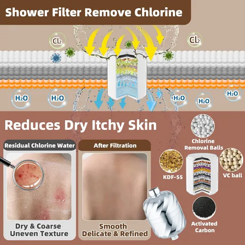 Miniatura 5 de Filtro de cabezal de ducha de 26 etapas y cartucho de 3 piezas para reemplazar agua dura limpia 99% Remove Chlorine,High Output,Smooth Skin Hair