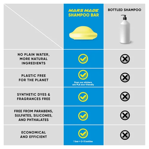Miniatura 5 de Barra de Champú de Frijol Rojo MARS MADE 2.0 - Jabón Natural Hidratante y Humectante para el Color del Cabello y Nutrición del Cuero Cabelludo