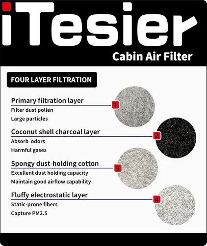 Miniatura 4 de Kit de filtro de aire de cabina de motor para Pilot (2016-2022), Ridgeline (2017-2026), Passport (2019-2025), MDX (2016-2020), reemplaza